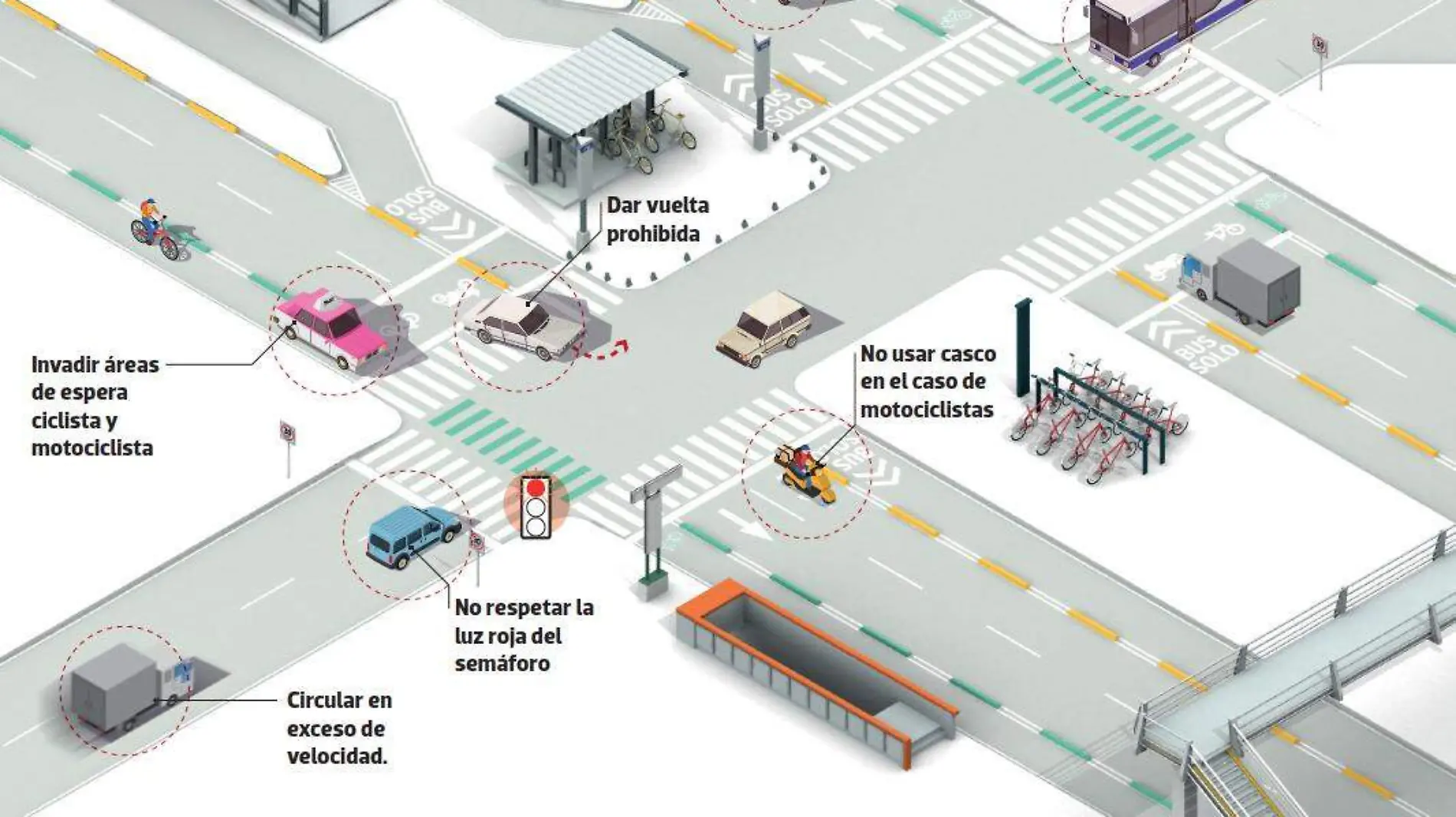 infracciones sancionables por cámaras y radares